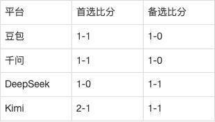 意甲AI前瞻：都灵vs蒙扎，尤里奇客场战旧主