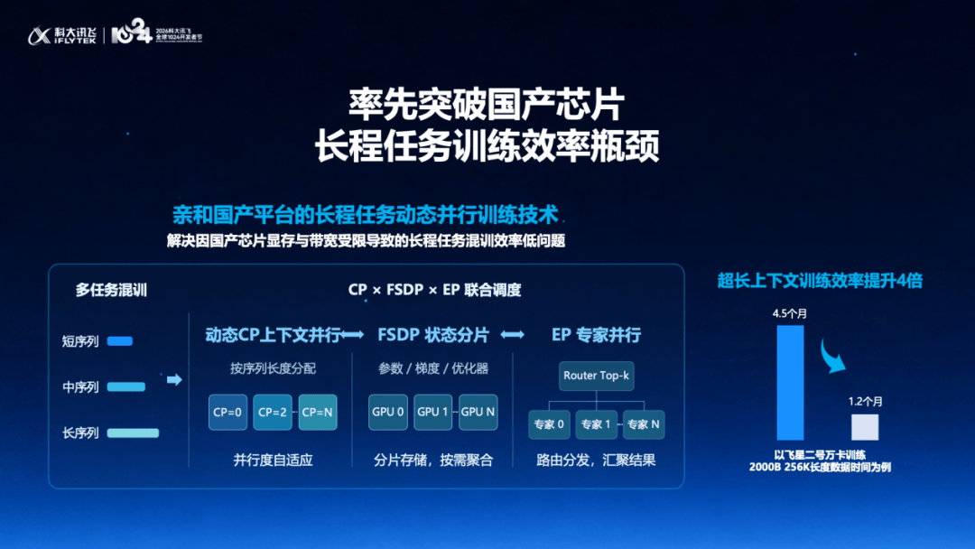 科大讯飞,要从“端侧”突围