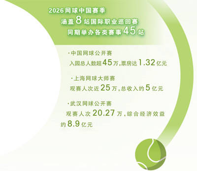 中国网球，释放新动能